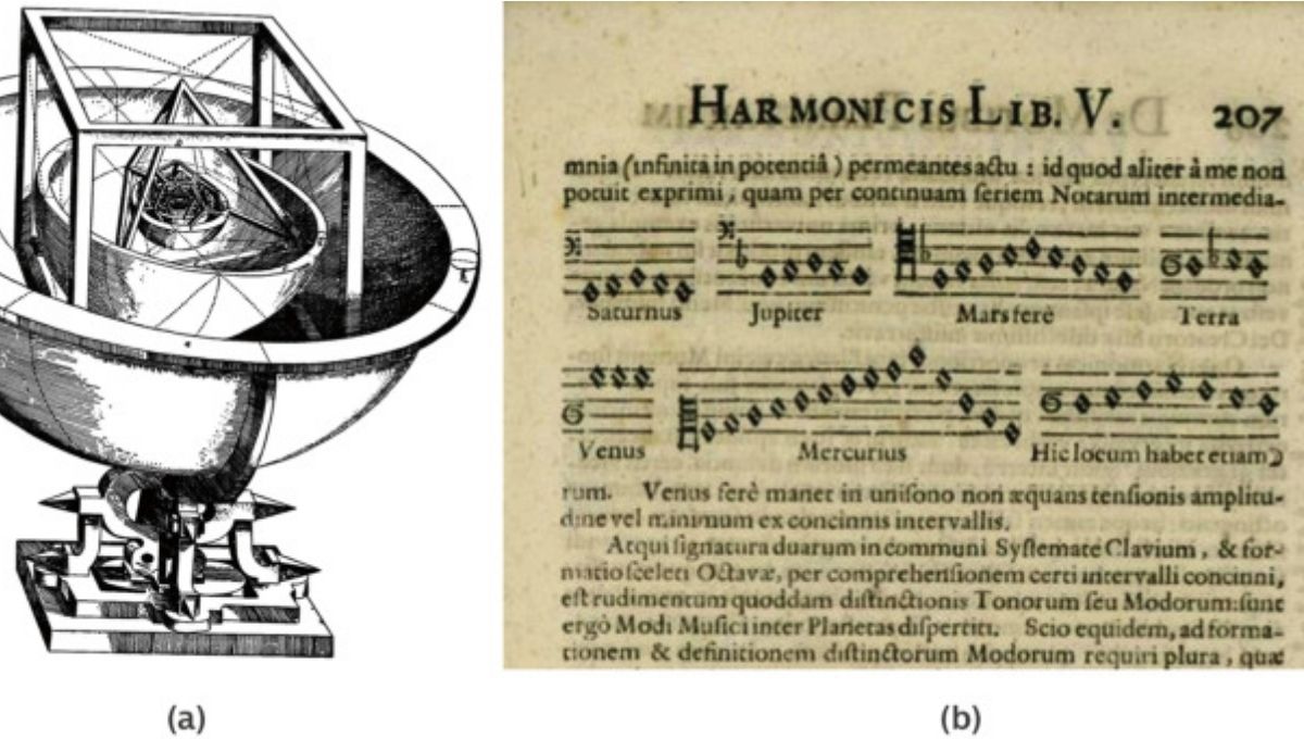 Broader Concept of Harmony