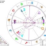 Kurt Cobain Birth Chart In-depth Analysis