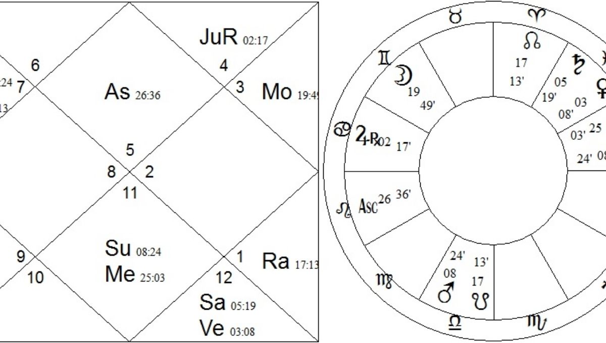 Overview of Kurt Cobain’s Birth Chart